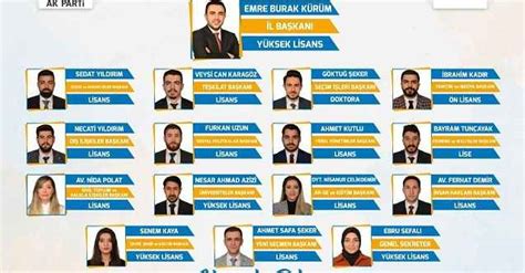 Elazığ ak parti il yönetim listesi 2018